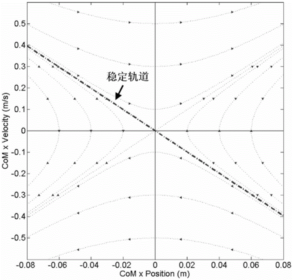 Biped robot walking plan and control method