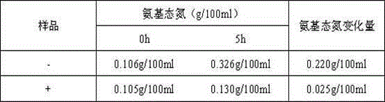 Application of Vitamin C in Passivating Bromelain at Normal Temperature