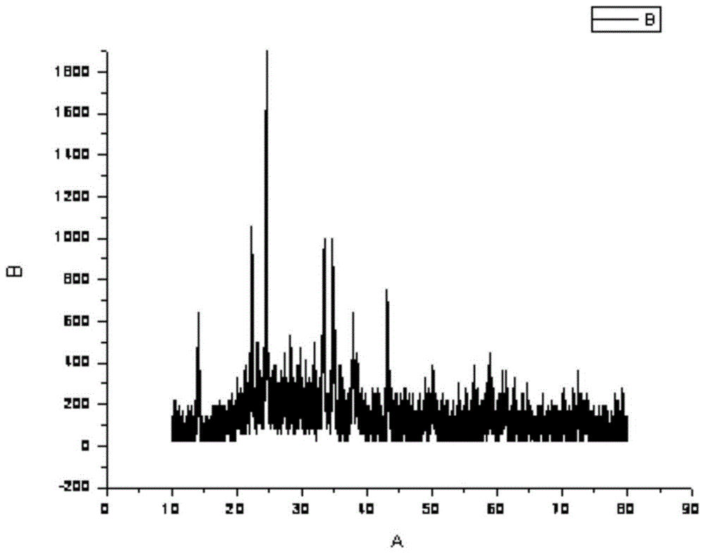 Method for preparing high-purity silicon by energy-saving and environmental protection technology