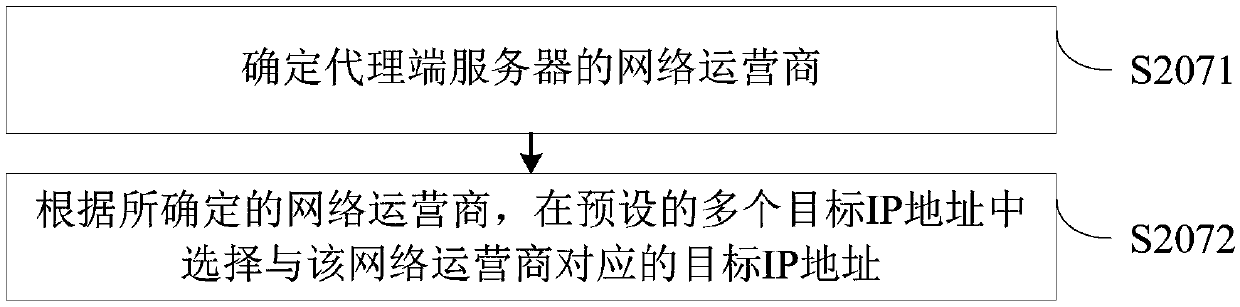 Data transmission method and apparatus, data storage method and apparatus, server and storage medium