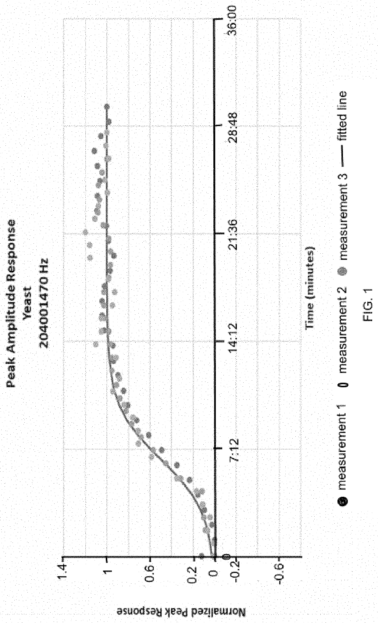 RF rapid diagnostics of infection and contamination