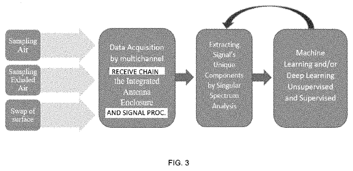 RF rapid diagnostics of infection and contamination