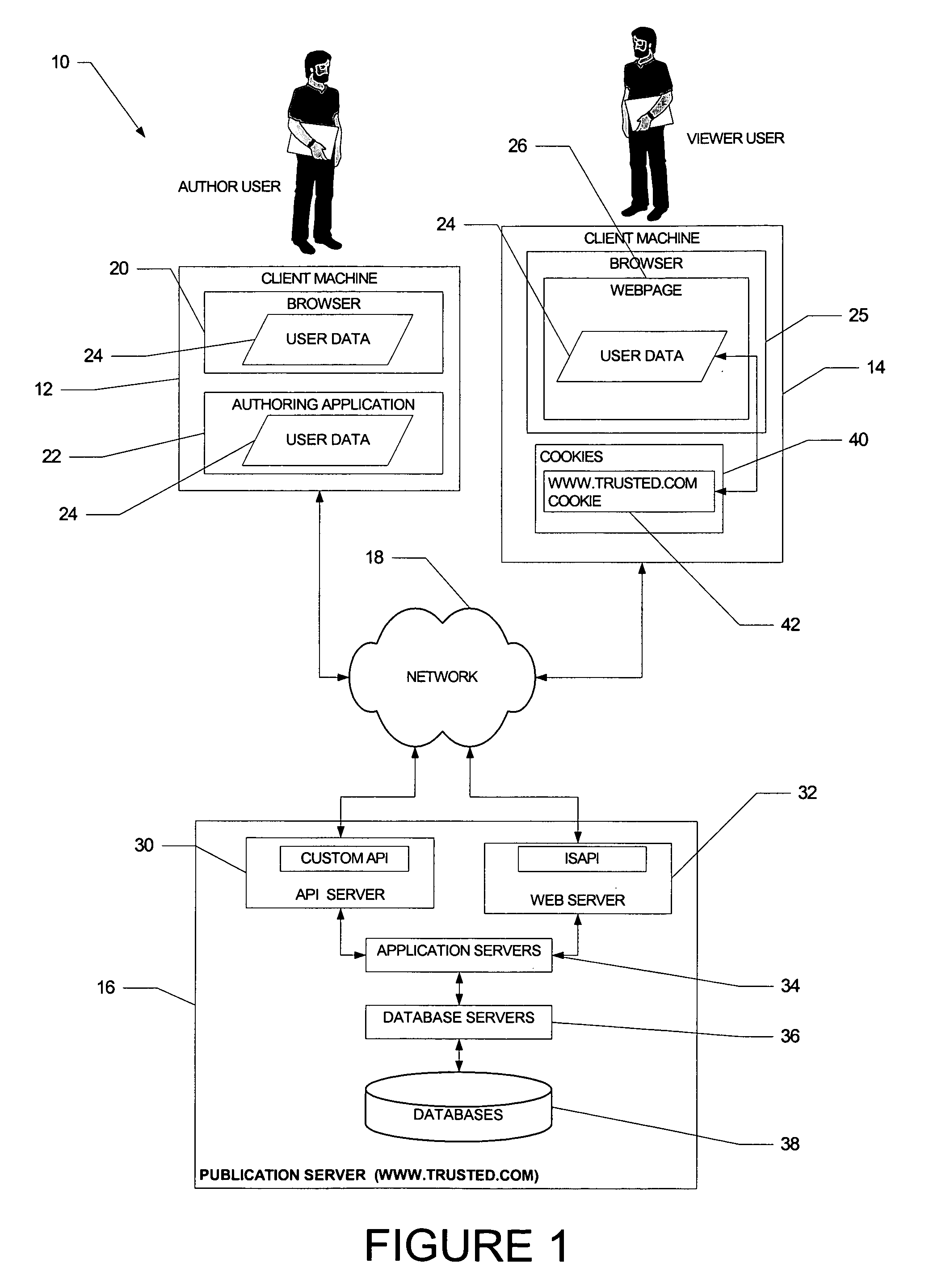 Method and system to modify function calls from within content published by a trusted web site