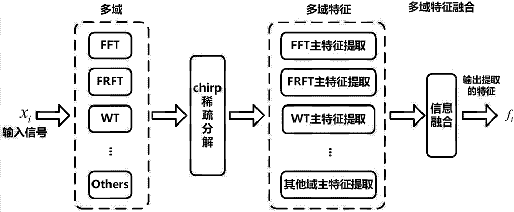 Two-dimensional multi-feature fusion underwater target rapid detection method