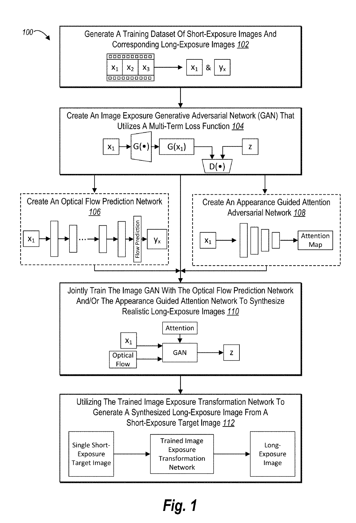 Training and utilizing an image exposure transformation neural network to generate a long-exposure image from a single short-exposure image