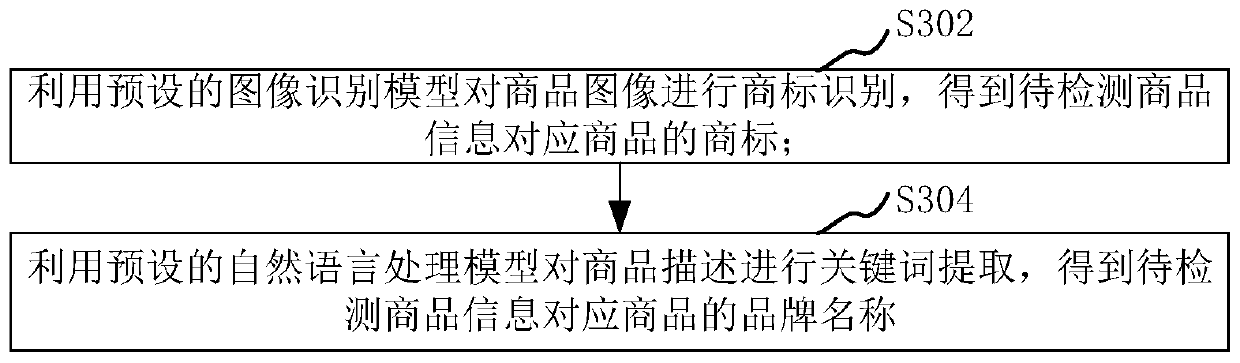 Commodity information detection method and device, computer equipment and storage medium