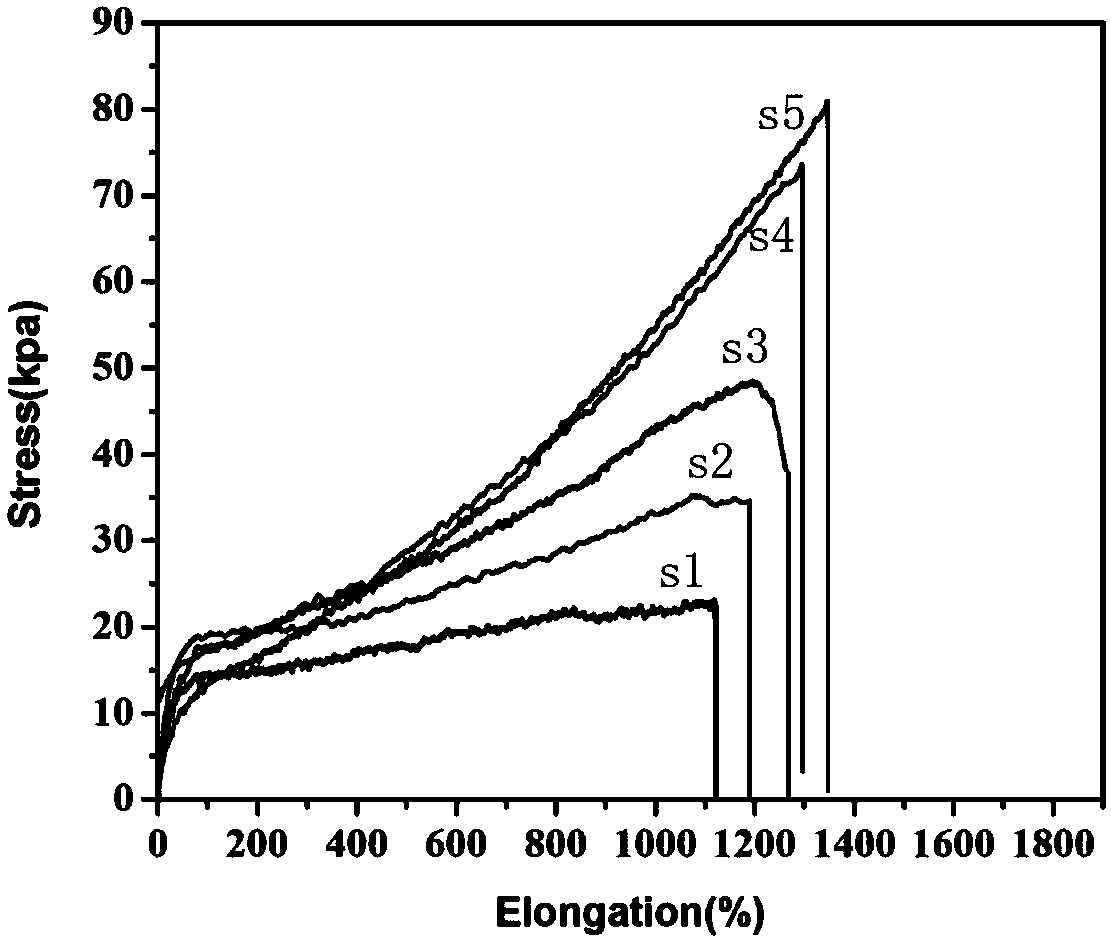 Double-network composite hydrogel, preparation method of double-network composite hydrogel and oil-water separator