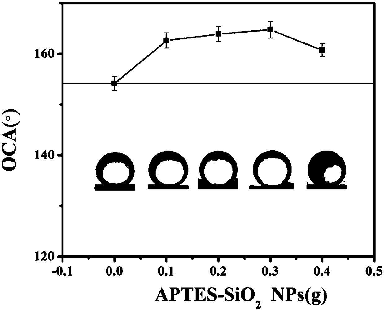 Double-network composite hydrogel, preparation method of double-network composite hydrogel and oil-water separator