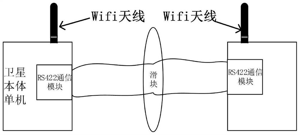 Backup high-reliability communication device and method between single machines inside and outside satellite