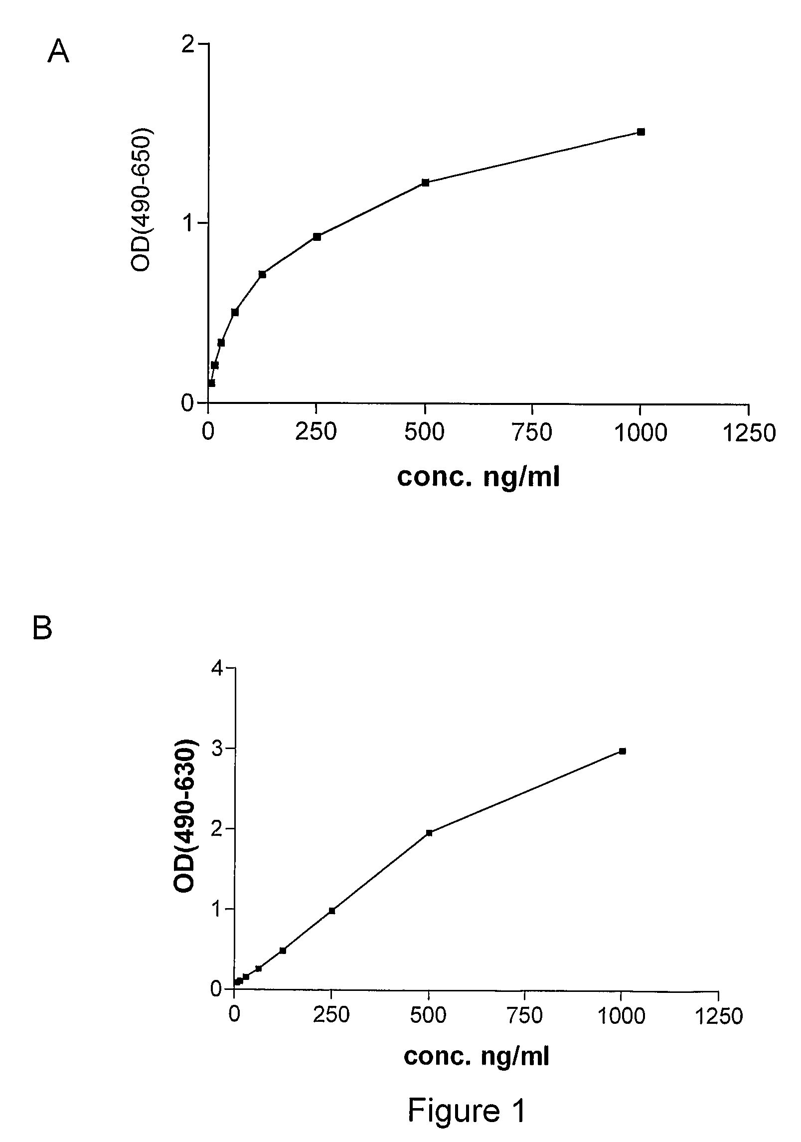 Anti-PLGF antibody