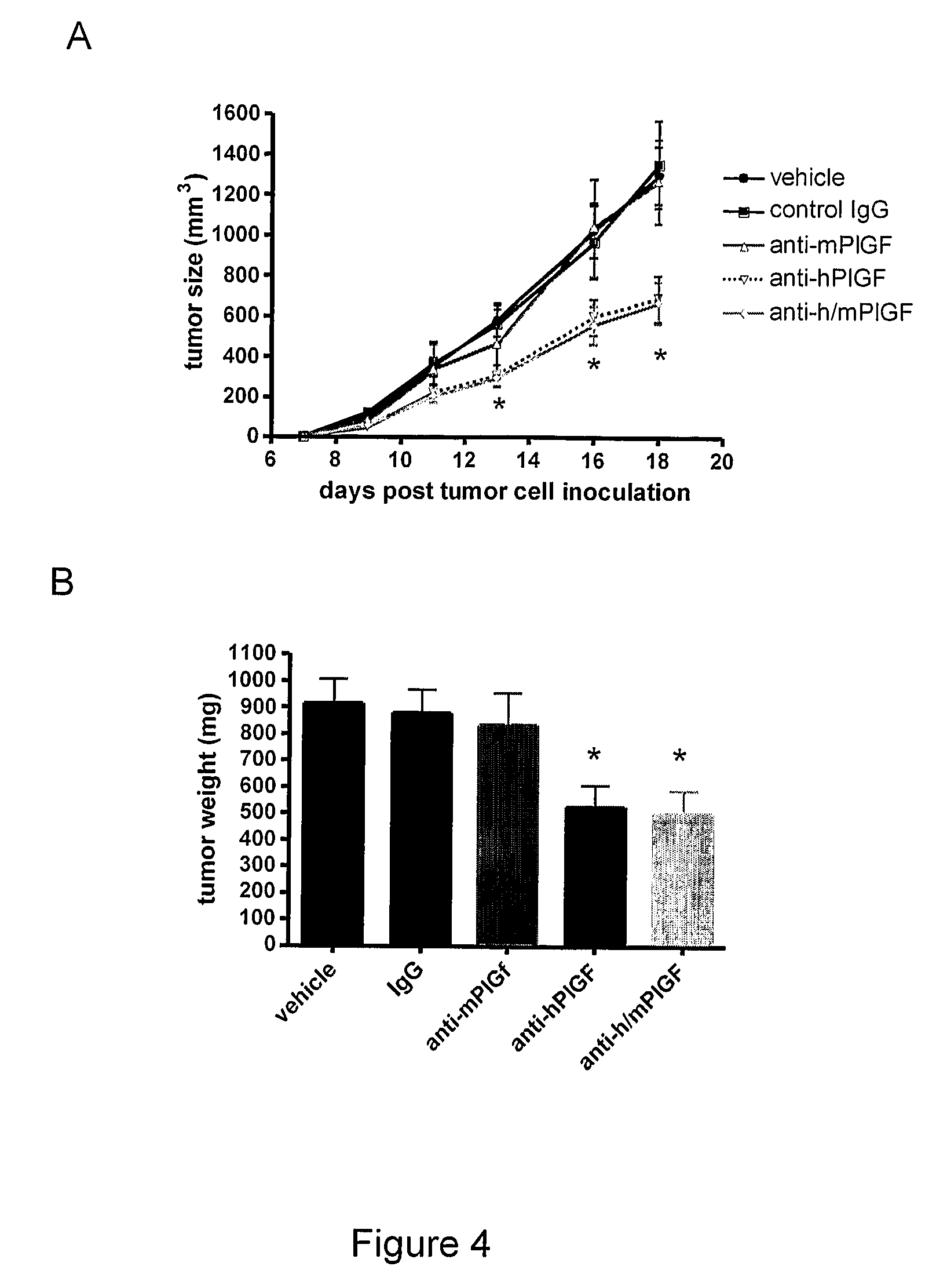 Anti-PLGF antibody