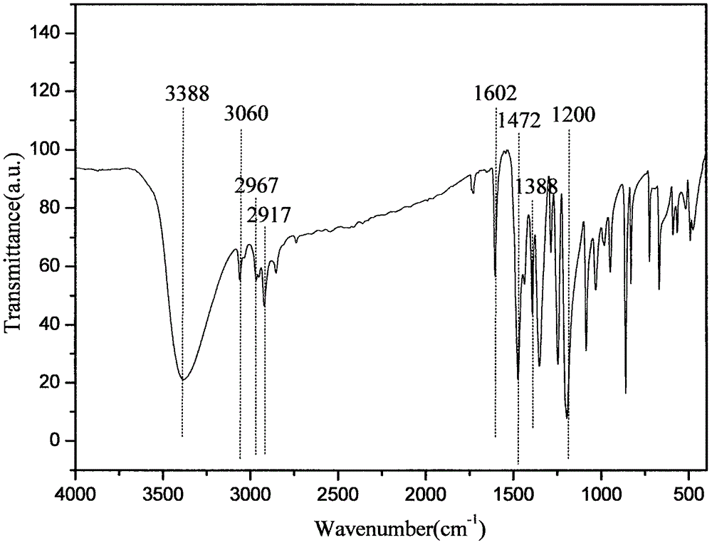 Method for synthesizing high purity 3, 3 ', 5, 5'-tetramethyl-4, 4'-diphenol