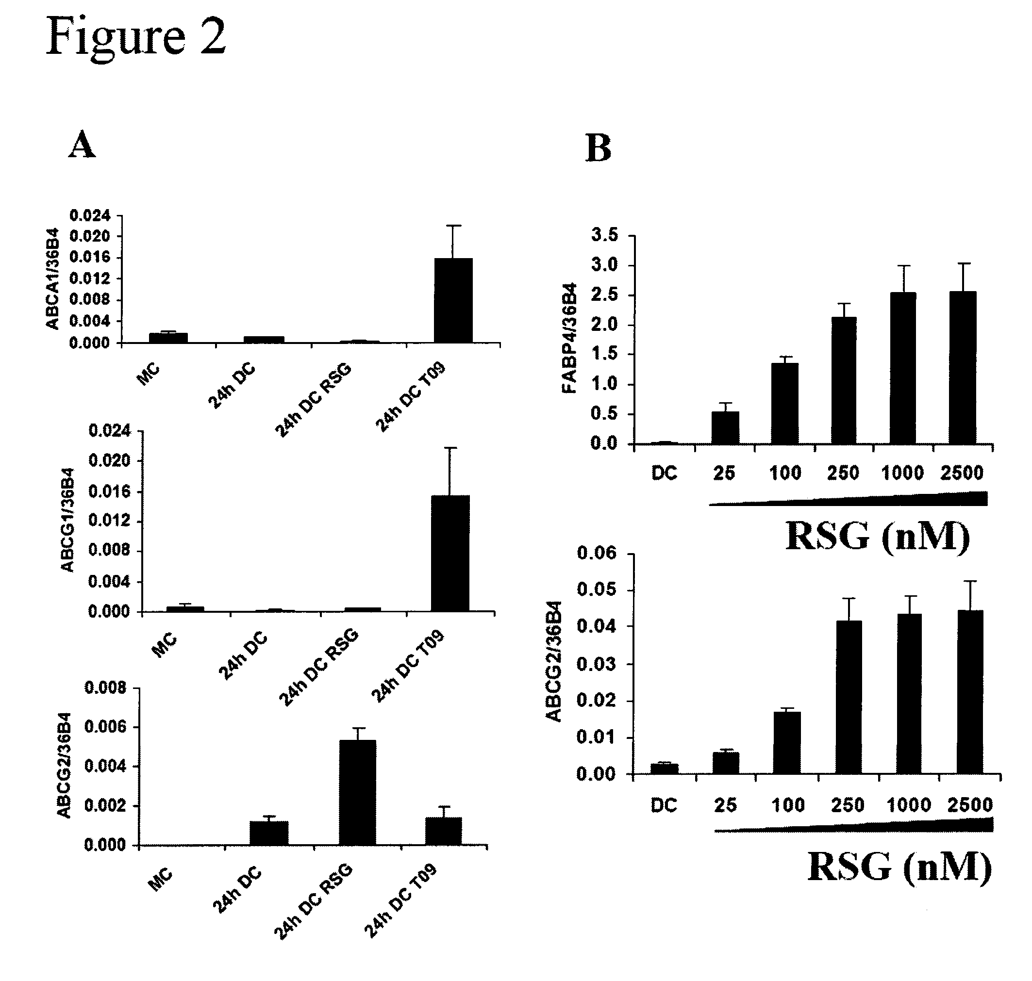 Compounds, kits and methods for conferring cytoprotection