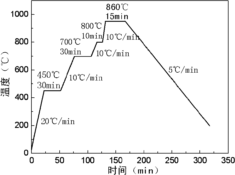 Method for preparing abrasion-resistant ceramic lining plate by using active soldering method