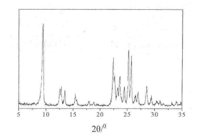 Synthesis method of ferrierite (FER) zeolite molecular sieve and obtained FER zeolite molecular sieve