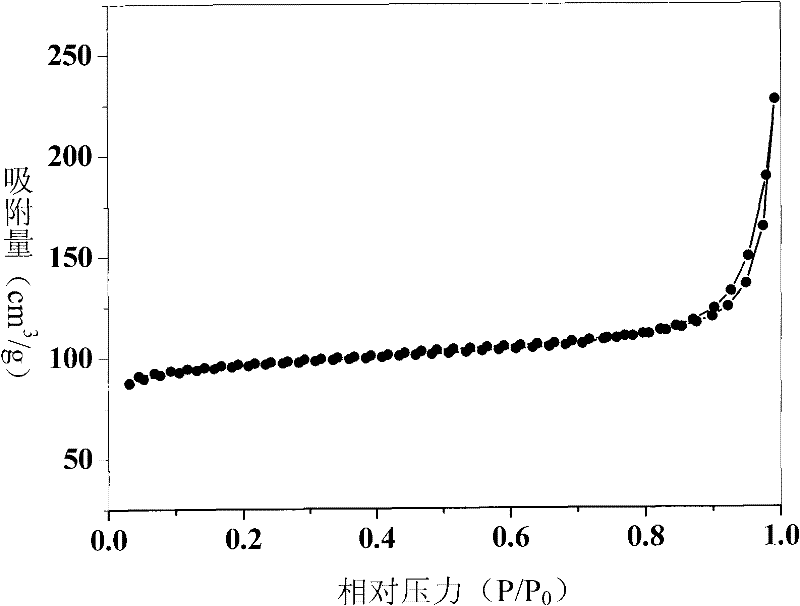 Synthesis method of ferrierite (FER) zeolite molecular sieve and obtained FER zeolite molecular sieve
