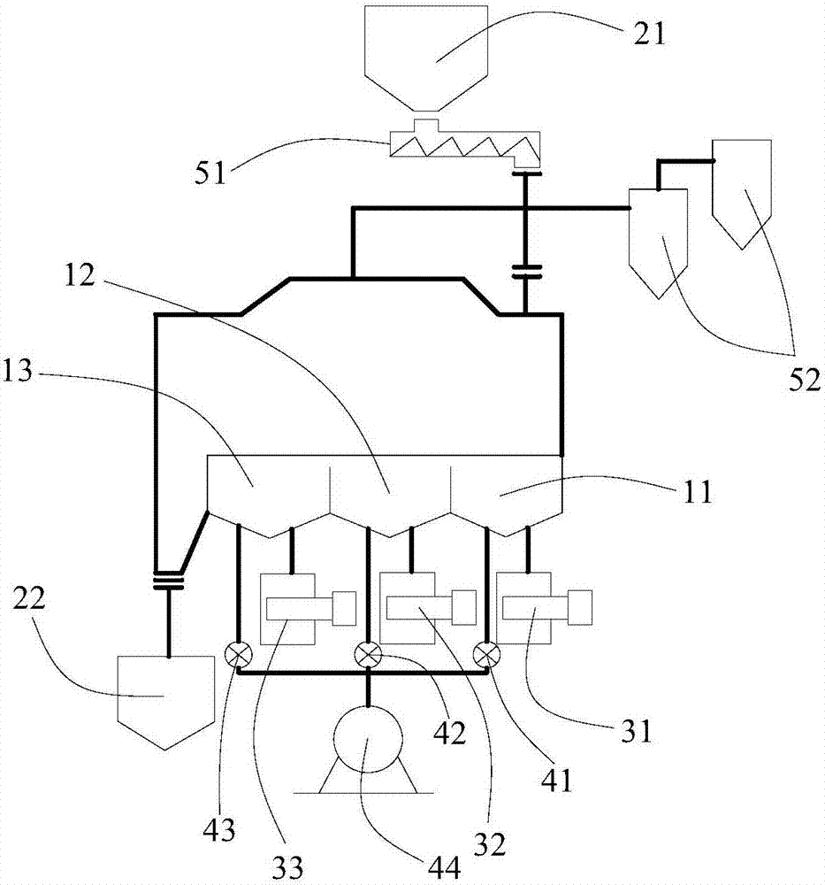 Preparation method of anhydrous lanthanum chloride