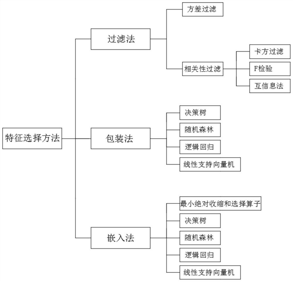 Bimodal radiomics image analysis method for pulmonary nodule classification