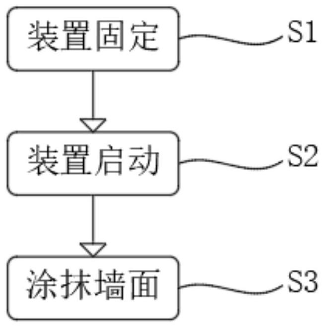 Building wall surface mortar smearing construction process