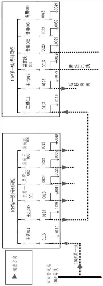 A method for starting the outgoing line of the ring main unit to avoid customer power failure