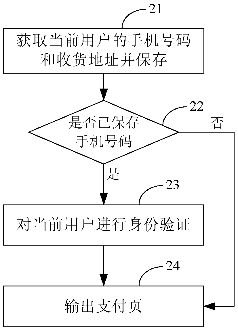 A method and system for realizing online shopping