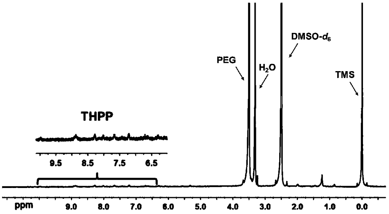 A kind of covalent organic polymer and its preparation method and application