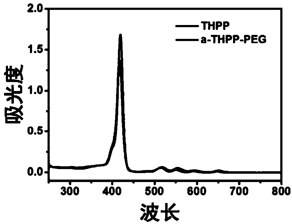 A kind of covalent organic polymer and its preparation method and application