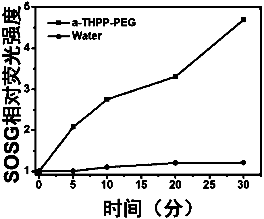 A kind of covalent organic polymer and its preparation method and application