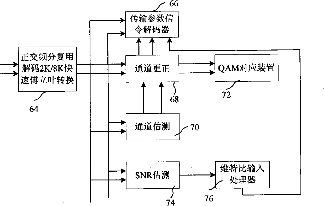 Transmission parameter signaling decoding system for digital terrestrial multimedia broadcast