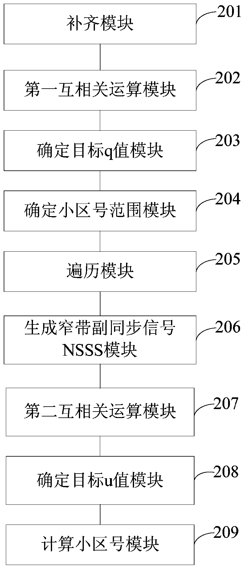 Cell discovery method and device based on nb-iot system