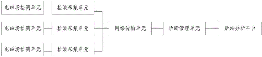 Electric automobile fault on-line monitoring device