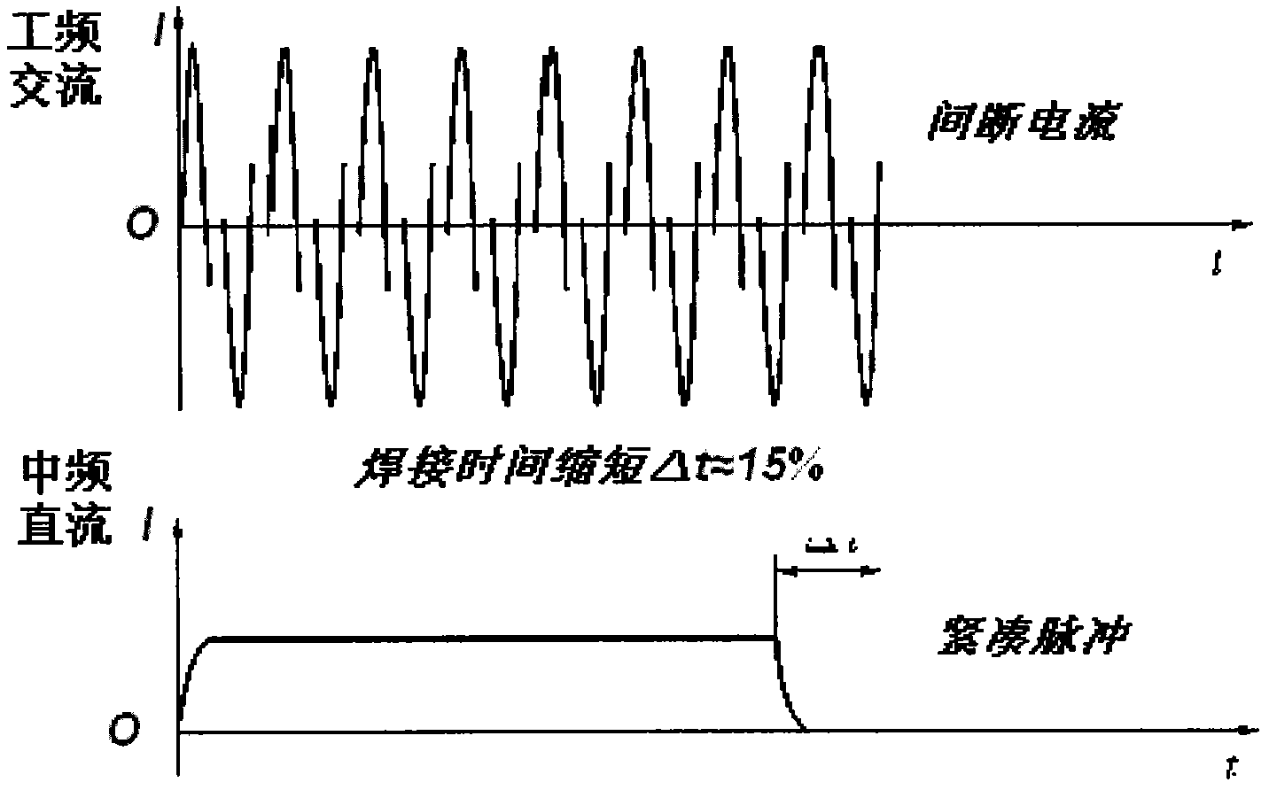 Manual intermediate frequency resistance welding control cabinet