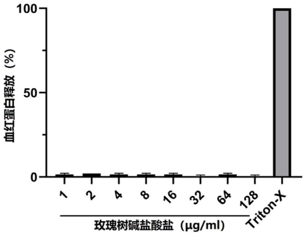 Application of ellipticine hydrochloride in the preparation of drugs against suis streptolysin