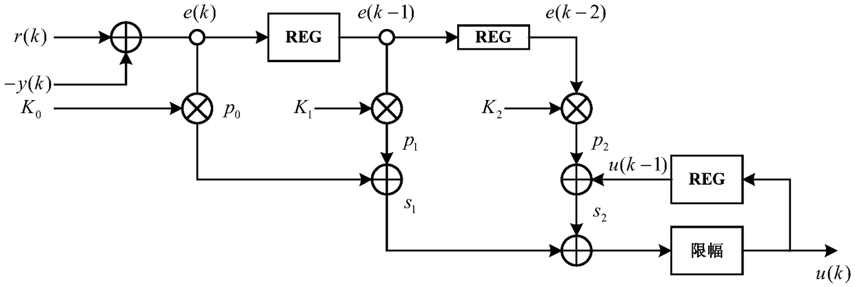 A star sensor precision temperature control device and control method