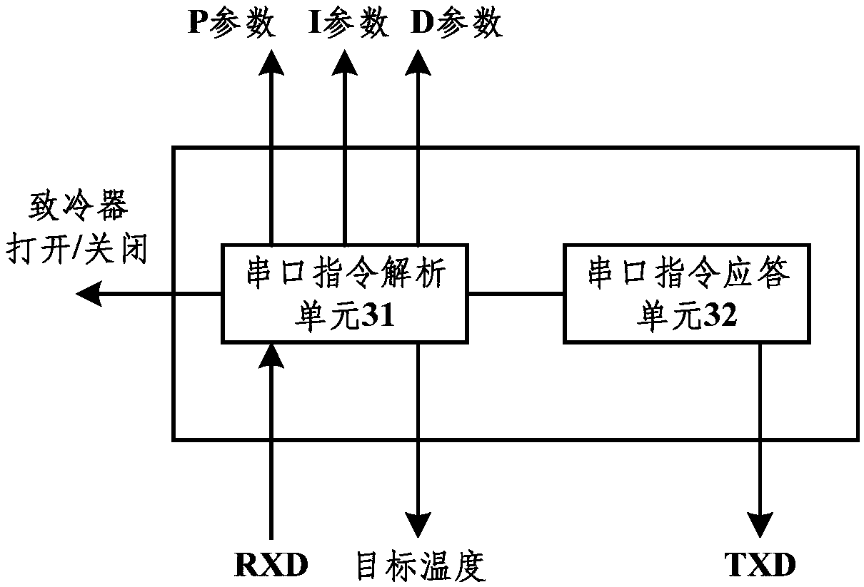 A star sensor precision temperature control device and control method