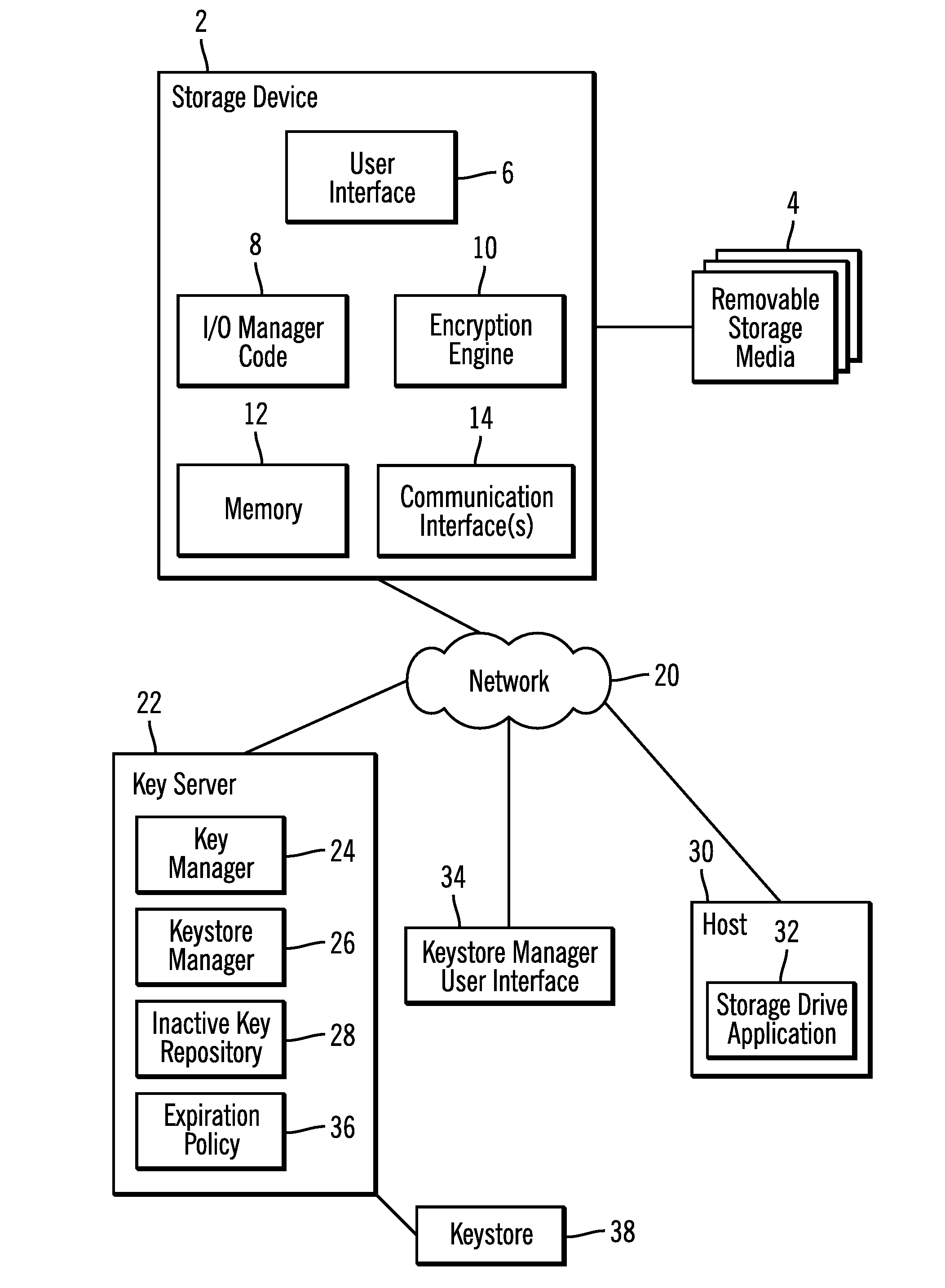 Maintaining keys removed from a keystore in an inactive key repository