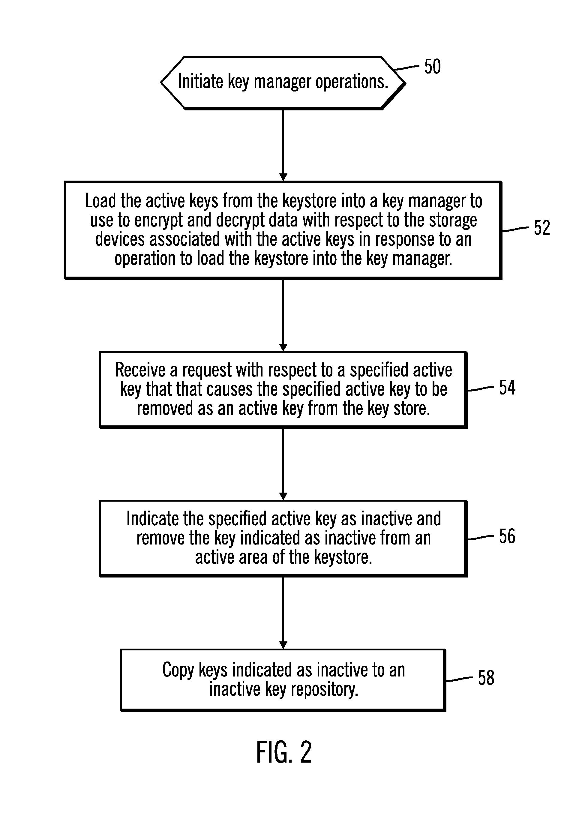 Maintaining keys removed from a keystore in an inactive key repository