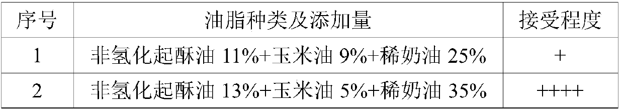 Milky tea mate pulp stored at normal temperature and preparation method of milky tea mate pulp