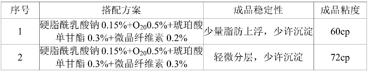 Milky tea mate pulp stored at normal temperature and preparation method of milky tea mate pulp