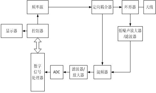 Low-interception speed measurement method and radar device