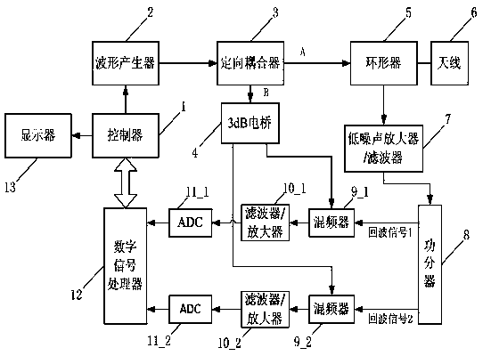 Low-interception speed measurement method and radar device