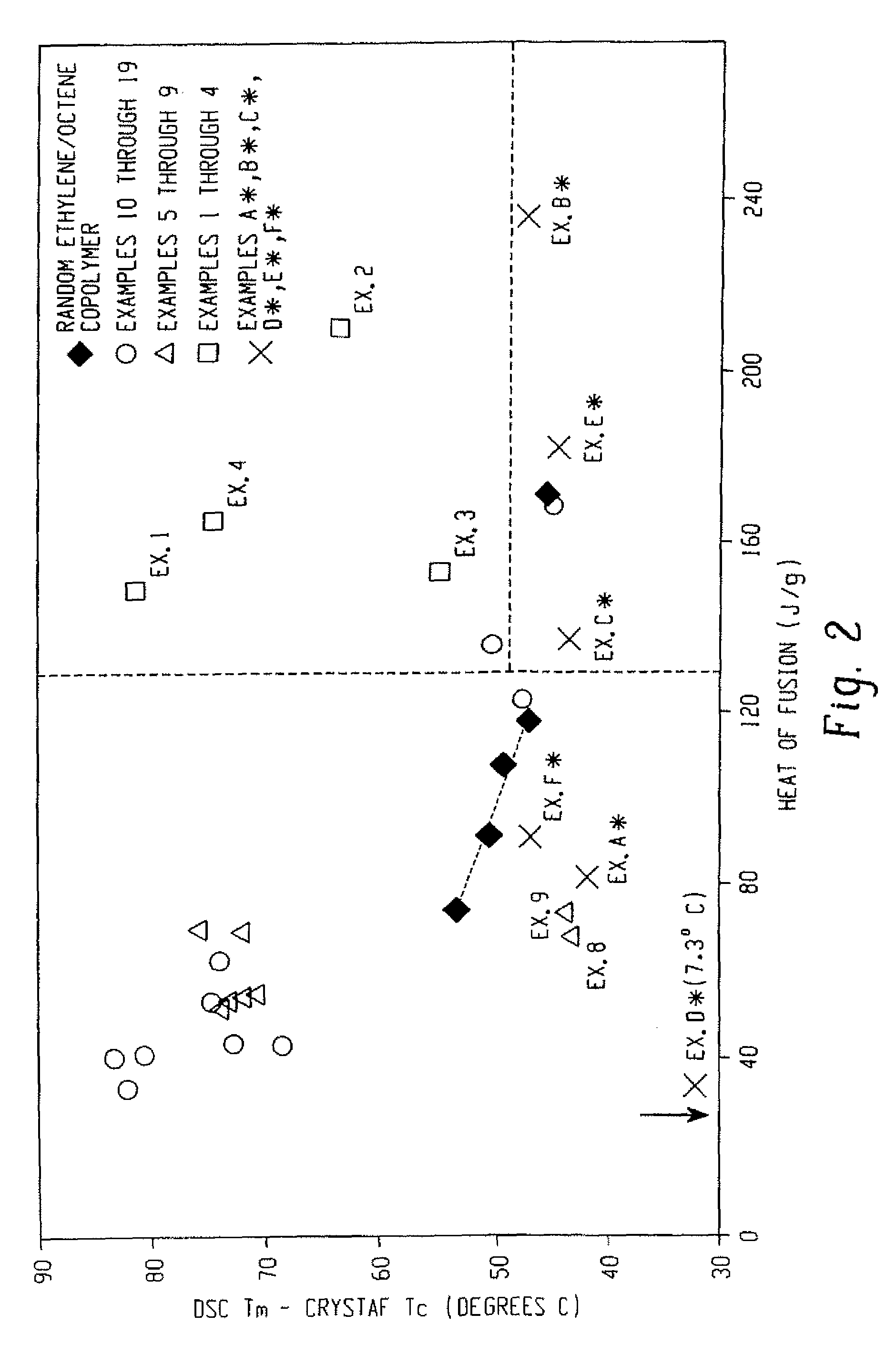 FIBERS MADE FROM COPOLYMERS OF ETHYLENE/a-OLEFINS