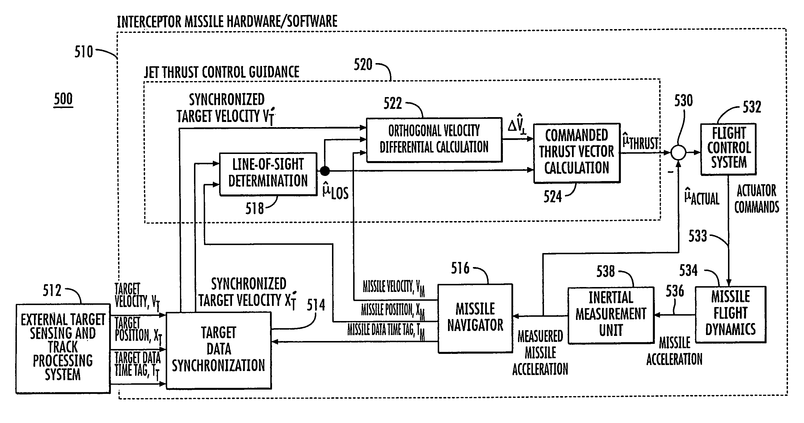 Ballistic missile interceptor guidance by acceleration relative to line-of-sight