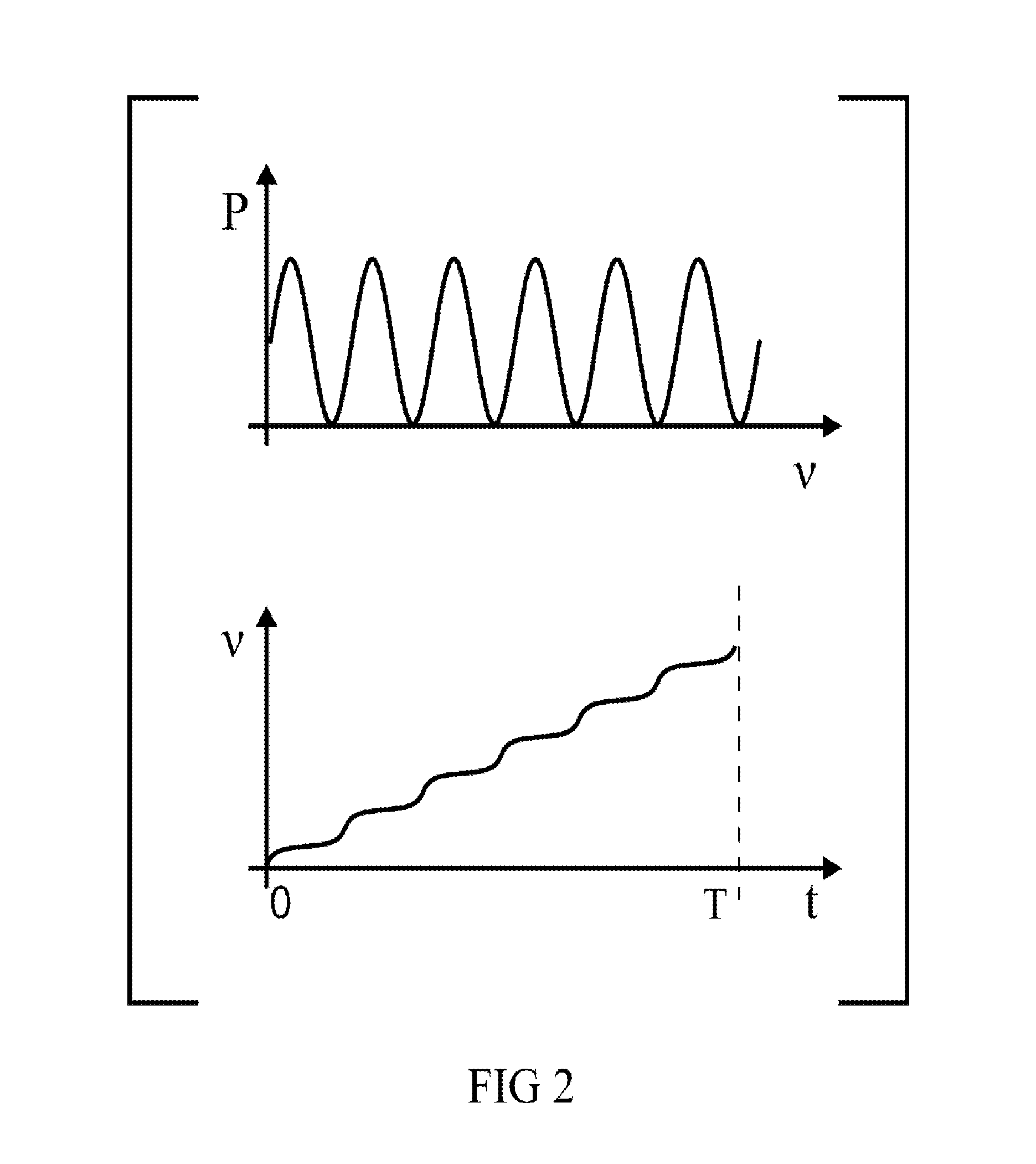 Time-multiplexed spectrally controlled interferometry