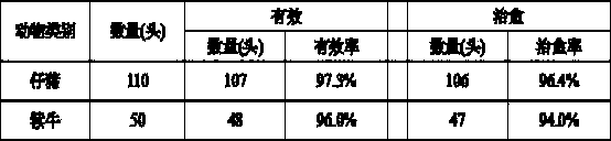 High-concentration compound florfenicol injection, and preparation method and application thereof