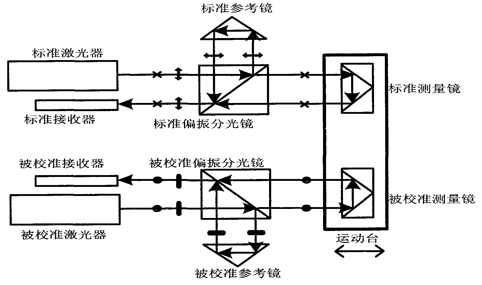 Calibration method and device for three-optical-axis return and air bath linear displacement laser interferometer