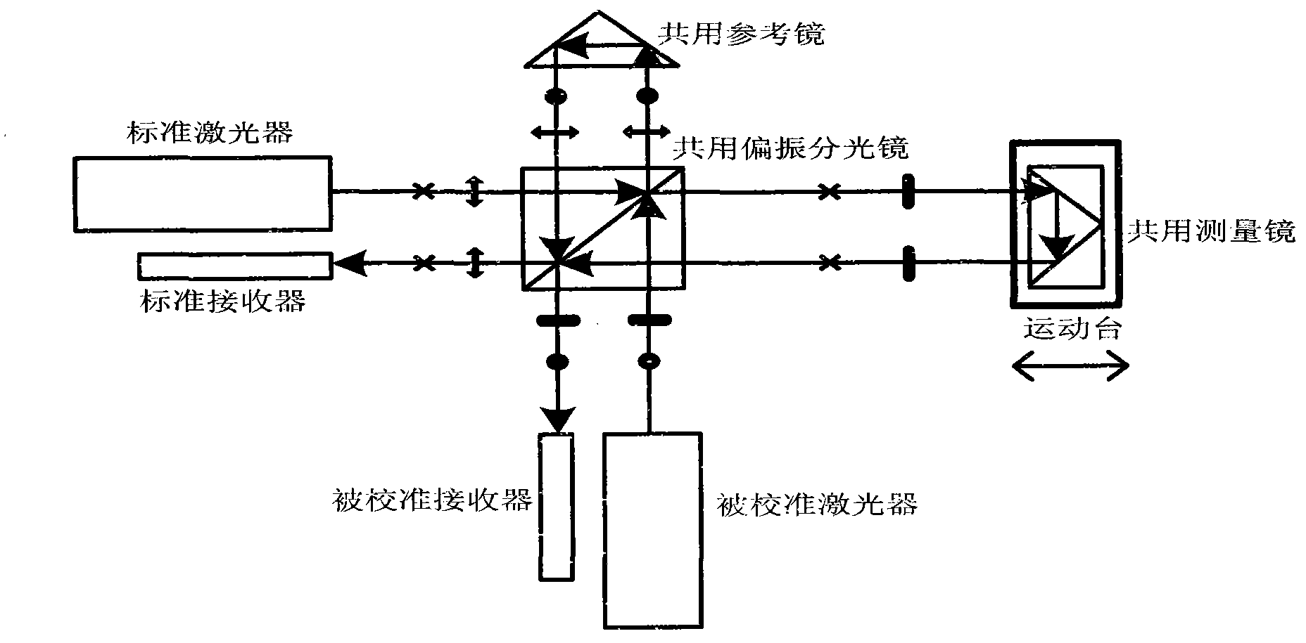 Calibration method and device for three-optical-axis return and air bath linear displacement laser interferometer