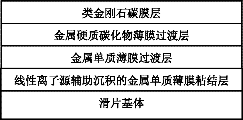 Film for raising abrasion resistance of compressor slide plate and preparation method thereof