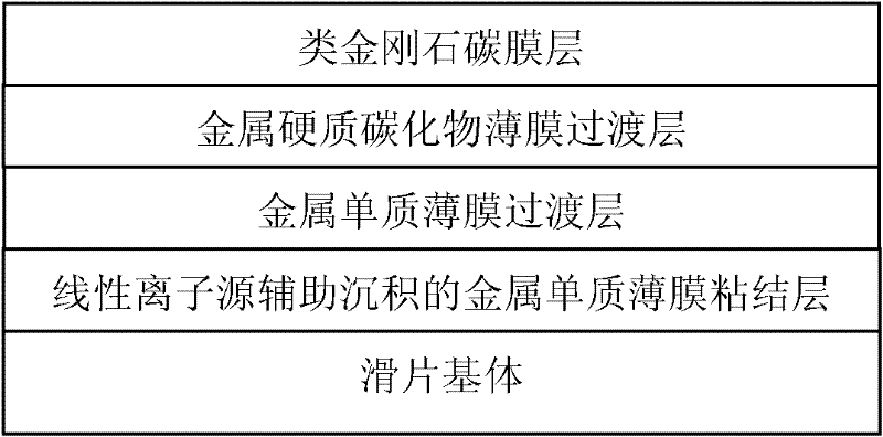 Film for raising abrasion resistance of compressor slide plate and preparation method thereof