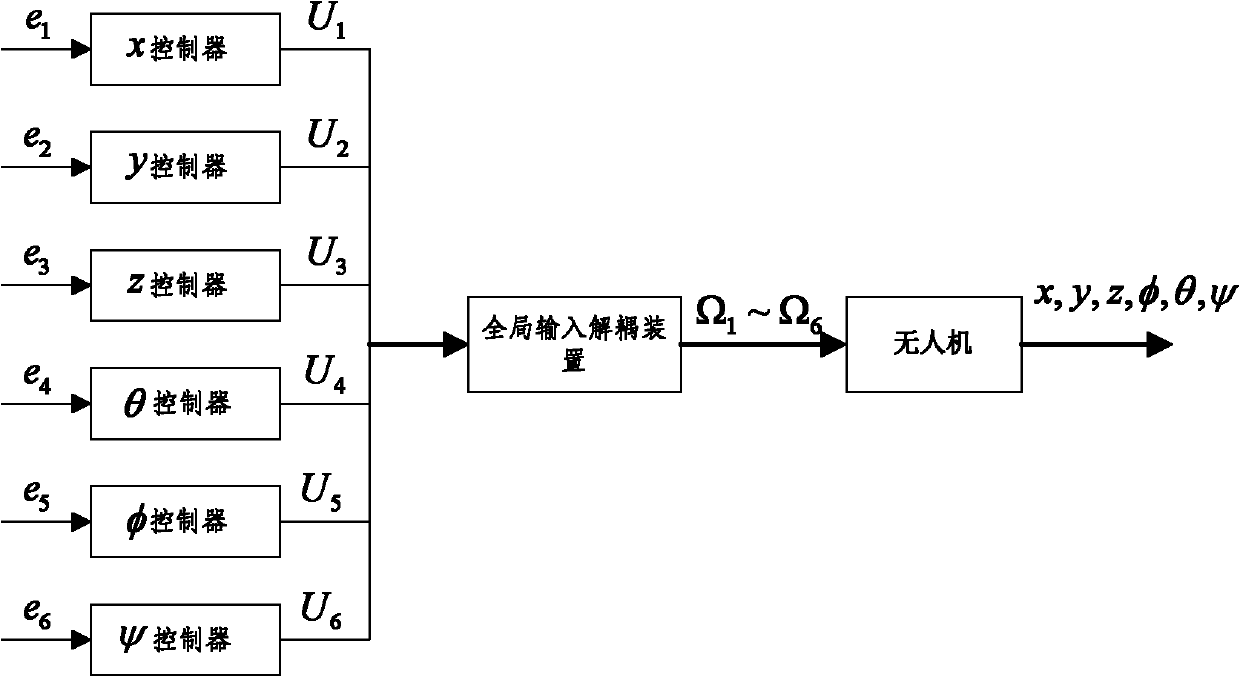 Overall input decoupling device for multi-rotor unmanned aerial vehicle and control system with device